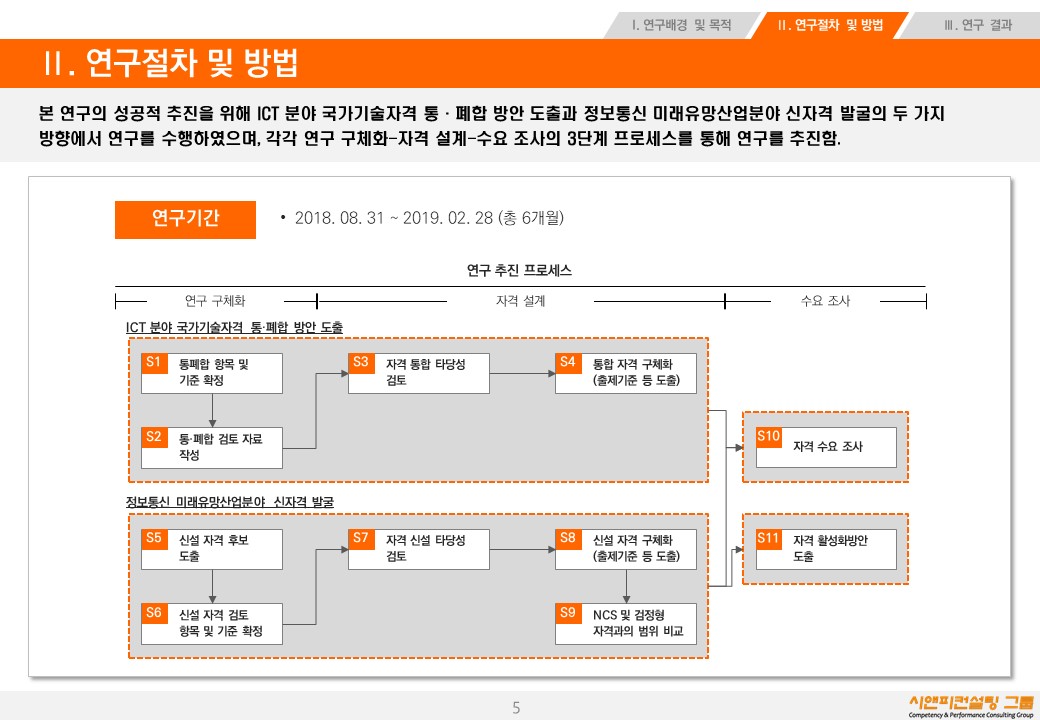 [연구/자격] 2018 ICT 분야 국가기술자격 개편방안 연구